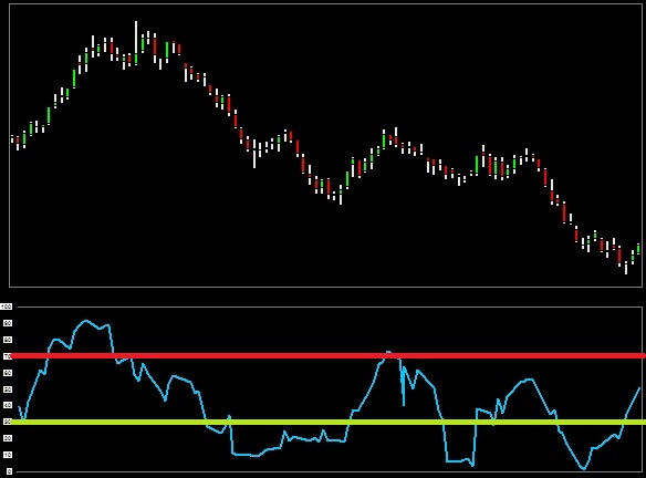 intraday_momentum_index_imi_indicator_buy_sell_levels_chart_excel