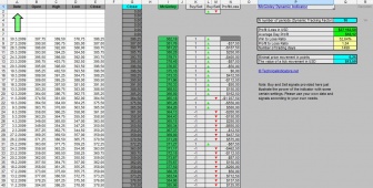 mckinley_dynamic_indicator_excel_calculation_200