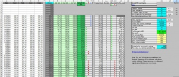 stc_schaff_trend_cycle_excel_calculation