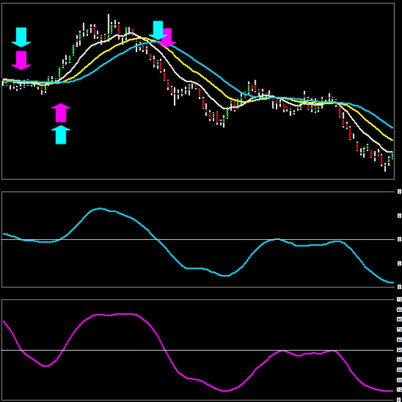 trix compared to stochastic leading indicator