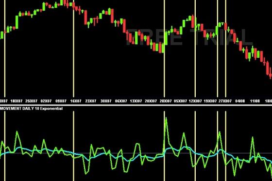 ease of movement