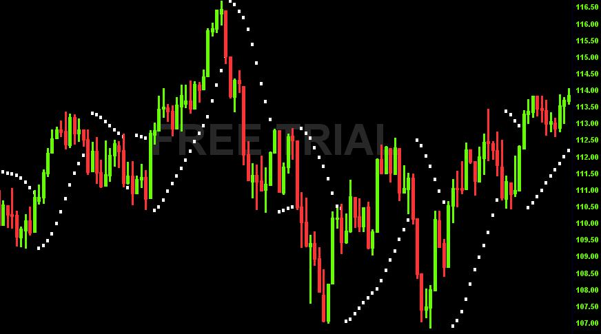 PSAR Parabolic Stop And Reverse