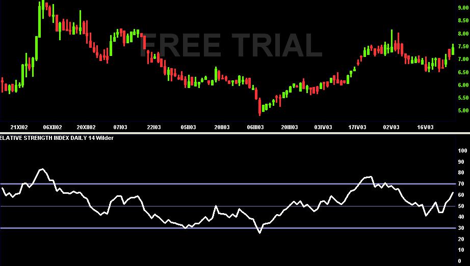 RSI Relative Strength Index